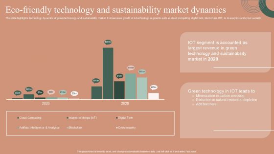 Eco Friendly Technology And Sustainability Market Dynamics Designs PDF