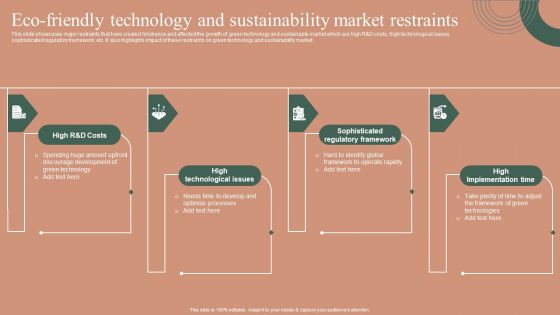 Eco Friendly Technology And Sustainability Market Restraints Icons PDF
