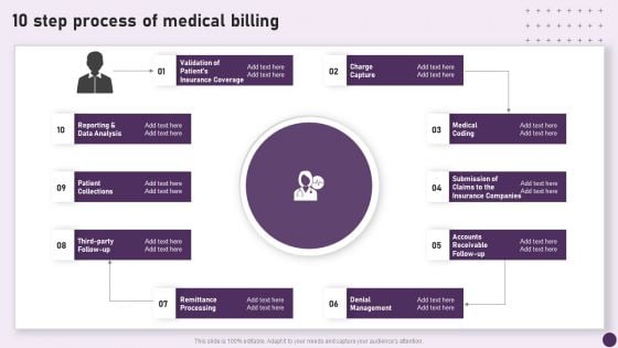 Guide To Healthcare Services Administration 10 Step Process Of Medical Billing Ideas PDF