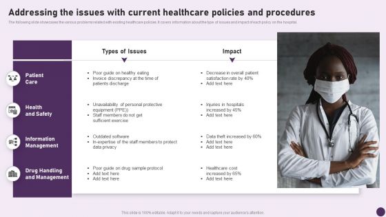 Guide To Healthcare Services Administration Addressing The Issues With Current Healthcare Policies Information PDF