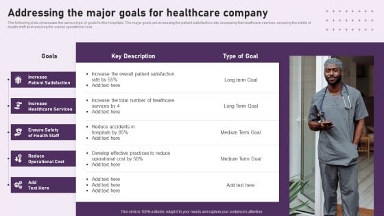 Guide To Healthcare Services Administration Addressing The Major Goals For Healthcare Company Clipart PDF