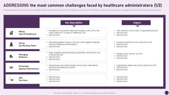 Guide To Healthcare Services Administration Addressing The Most Common Challenges Faced Slides PDF Guide To Healthcare Services Administration Addressing The Most Common Challenges Faced Slides PDF