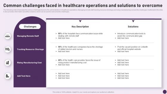 Guide To Healthcare Services Administration Common Challenges Faced In Healthcare Operations Solutions Sample PDF Guide To Healthcare Services Administration Common Challenges Faced In Healthcare Operations Solutions Sample PDF