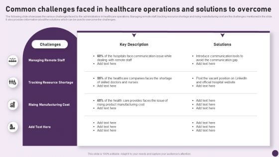 Guide To Healthcare Services Administration Common Challenges Faced In Healthcare Operations Solutions Sample PDF