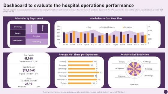 Guide To Healthcare Services Administration Dashboard To Evaluate The Hospital Operations Performance Infographics PDF