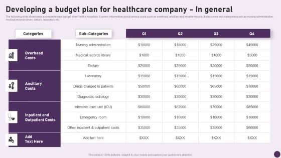 Guide To Healthcare Services Administration Developing A Budget Plan For Healthcare Company In General Ideas PDF