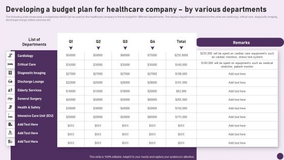 Guide To Healthcare Services Administration Developing A Budget Plan For Healthcare Company Various Download PDF