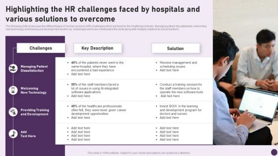 Guide To Healthcare Services Administration Highlighting The HR Challenges Faced By Hospitals Various Mockup PDF