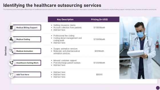 Guide To Healthcare Services Administration Identifying The Healthcare Outsourcing Services Designs PDF