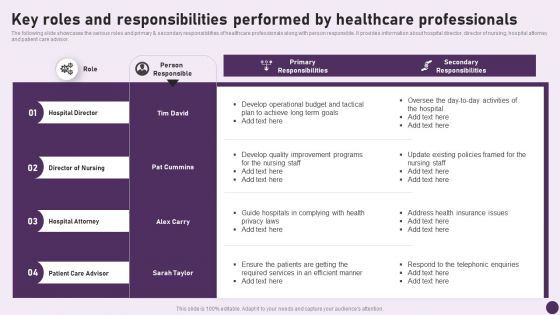 Guide To Healthcare Services Administration Key Roles And Responsibilities Performed Healthcare Professionals Rules PDF