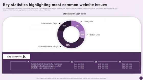 Guide To Healthcare Services Administration Key Statistics Highlighting Most Common Website Issues Introduction PDF Guide To Healthcare Services Administration Key Statistics Highlighting Most Common Website Issues Introduction PDF
