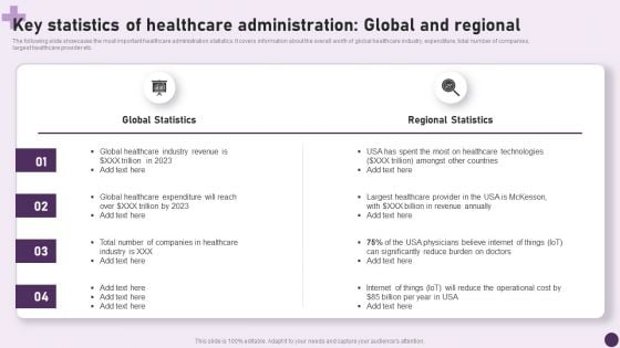 Guide To Healthcare Services Administration Key Statistics Of Healthcare Administration Global And Regional Topics PDF