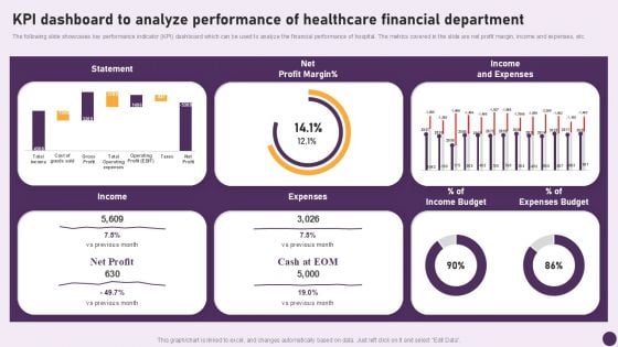 Guide To Healthcare Services Administration KPI Dashboard To Analyze Performance Healthcare Financial Demonstration PDF