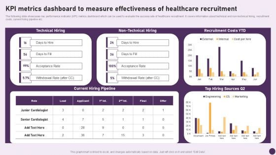 Guide To Healthcare Services Administration KPI Metrics Dashboard To Measure Effectiveness Healthcare Information PDF