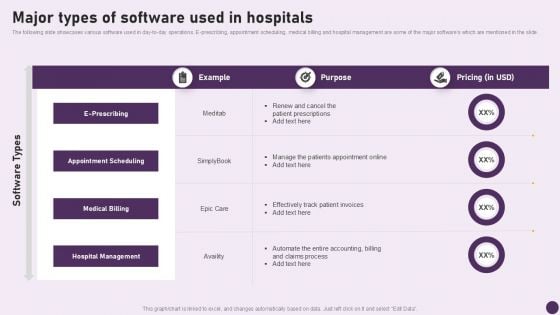 Guide To Healthcare Services Administration Major Types Of Software Used In Hospitals Icons PDF