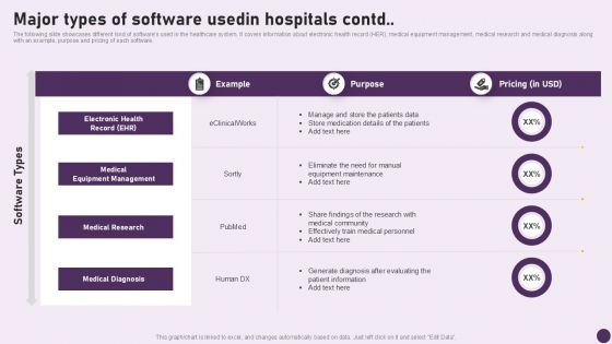 Guide To Healthcare Services Administration Major Types Of Software Used In Hospitals Icons PDF