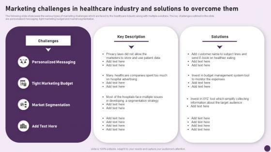 Guide To Healthcare Services Administration Marketing Challenges In Healthcare Industry And Solutions Diagrams PDF