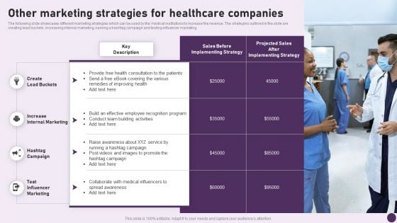 Guide To Healthcare Services Administration Other Marketing Strategies For Healthcare Companies Formats PDF