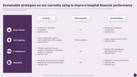 Guide To Healthcare Services Administration Sustainable Strategies We Are Currently Using To Improve Hospital Brochure PDF