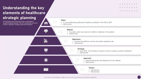 Guide To Healthcare Services Administration Understanding The Key Elements Of Healthcare Strategic Planning Formats PDF