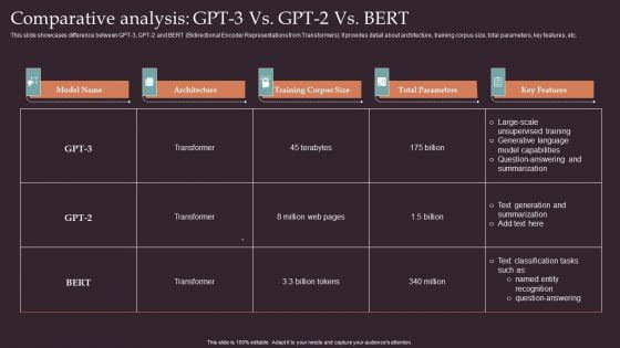 Comprehensive Resource Guide To Master GPT 3 Comparative Analysis GPT 3 Vs Gpt 2 Vs BERT Graphics PDF