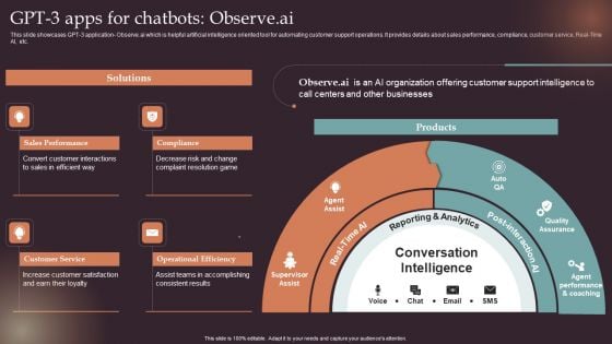 Comprehensive Resource Guide To Master GPT 3 GPT 3 Apps For Chatbots Observe AI Topics PDF Comprehensive Resource Guide To Master GPT 3 GPT 3 Apps For Chatbots Observe AI Topics PDF