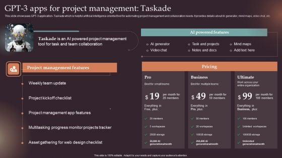 Comprehensive Resource Guide To Master GPT 3 GPT 3 Apps For Project Management Taskade Microsoft PDF