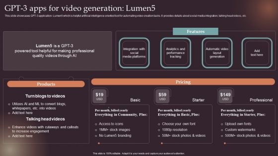 Comprehensive Resource Guide To Master GPT 3 GPT 3 Apps For Video Generation Lumen5 Themes PDF