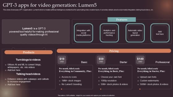 Comprehensive Resource Guide To Master GPT 3 GPT 3 Apps For Video Generation Lumen5 Themes PDF Comprehensive Resource Guide To Master GPT 3 GPT 3 Apps For Video Generation Lumen5 Themes PDF