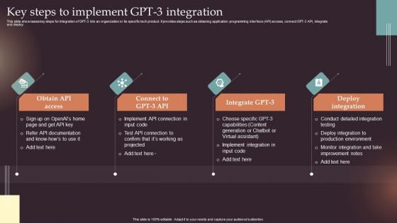 Comprehensive Resource Guide To Master GPT 3 Key Steps To Implement GPT 3 Integration Ideas PDF Comprehensive Resource Guide To Master GPT 3 Key Steps To Implement GPT 3 Integration Ideas PDF