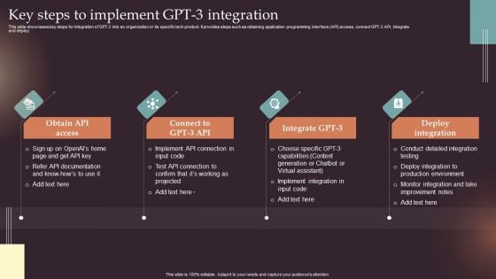 Comprehensive Resource Guide To Master GPT 3 Key Steps To Implement GPT 3 Integration Ideas PDF