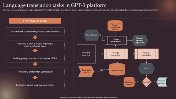 Comprehensive Resource Guide To Master GPT 3 Language Translation Tasks In GPT 3 Platform Rules PDF Comprehensive Resource Guide To Master GPT 3 Language Translation Tasks In GPT 3 Platform Rules PDF