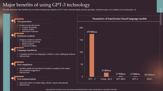 Comprehensive Resource Guide To Master GPT 3 Major Benefits Of Using GPT 3 Technology Microsoft PDF