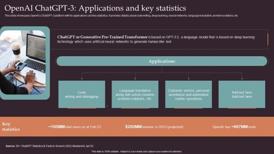 Comprehensive Resource Guide To Master GPT 3 Openai Chatgpt 3 Applications And Key Statistics Clipart PDF