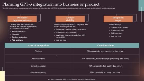 Comprehensive Resource Guide To Master GPT 3 Planning GPT 3 Integration Into Business Product Clipart PDF