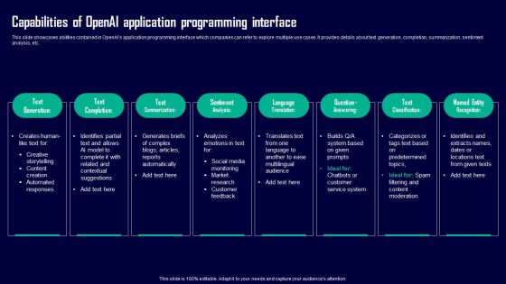 Leveraging Openai API For Business Capabilities Of Openai Application Programming Interface Topics PDF