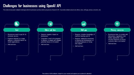 Leveraging Openai API For Business Challenges For Businesses Using Openai API Professional PDF