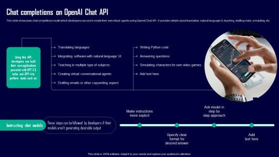 Leveraging Openai API For Business Chat Completions On Openai Chat API Demonstration PDF