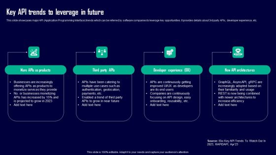 Leveraging Openai API For Business Key API Trends To Leverage In Future Brochure PDF