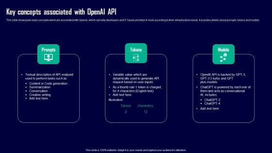 Leveraging Openai API For Business Key Concepts Associated With Openai API Demonstration PDF