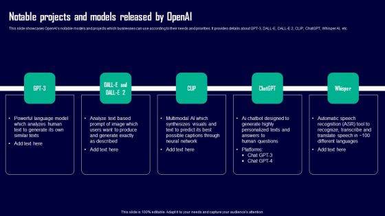 Leveraging Openai API For Business Notable Projects And Models Released By Openai Sample PDF