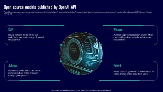 Leveraging Openai API For Business Open Source Models Published By Openai API Elements PDF