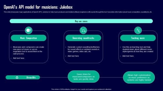 Leveraging Openai API For Business Openais API Model For Musicians Jukebox Ideas PDF