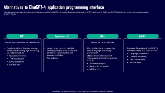 Leveraging Openai API For Business Alternatives To Chatgpt 4 Application Programming Interface Formats PDF