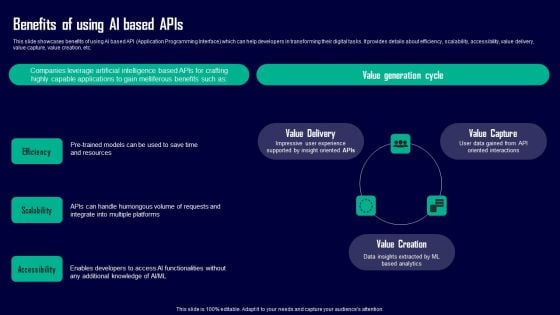 Leveraging Openai API For Business Benefits Of Using AI Based Apis Information PDF