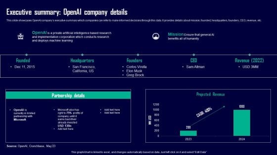 Leveraging Openai API For Business Executive Summary Openai Company Details Inspiration PDF