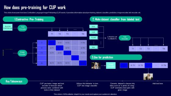 Leveraging Openai API For Business How Does Pre Training For CLIP Work Ideas PDF