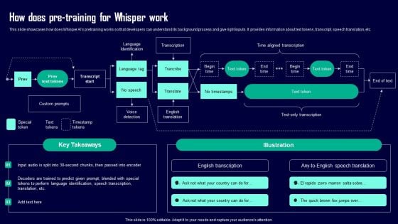 Leveraging Openai API For Business How Does Pre Training For Whisper Work Portrait PDF