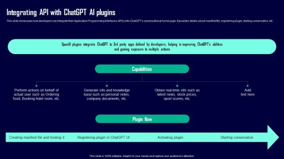 Leveraging Openai API For Business Integrating API With Chatgpt AI Plugins Pictures PDF