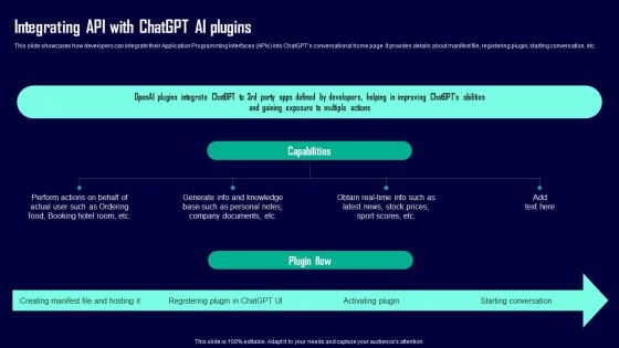 Leveraging Openai API For Business Integrating API With Chatgpt AI Plugins Pictures PDF Leveraging Openai API For Business Integrating API With Chatgpt AI Plugins Pictures PDF